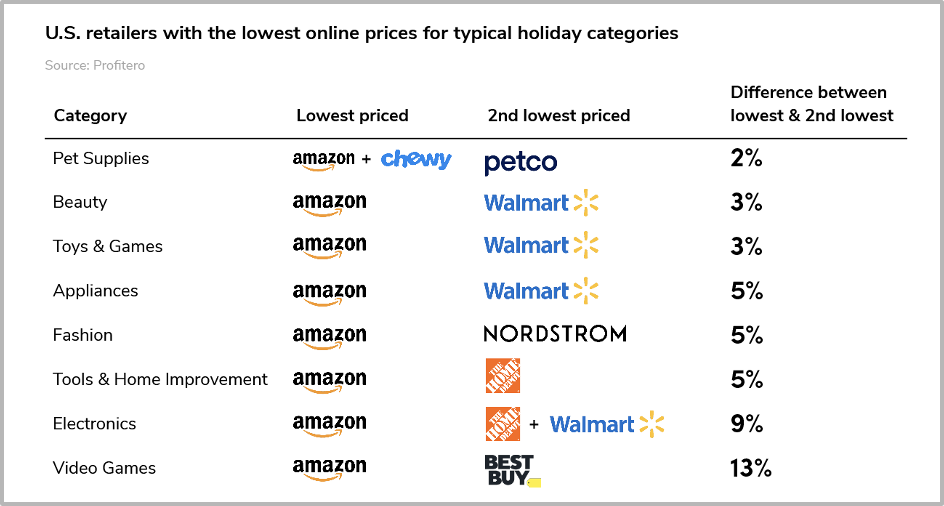Compare prices for T-LoVendo across all European  stores