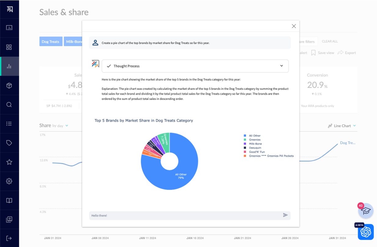 Market share pie AP