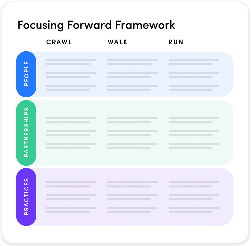 OTA-framework